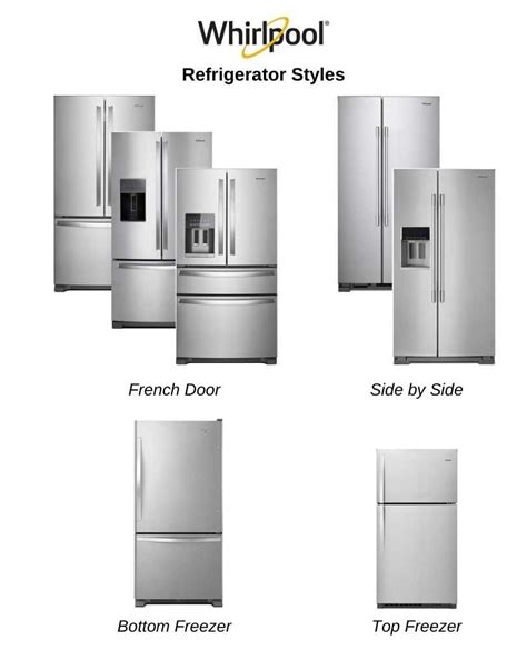 Whirlpool Refrigerator, 2023 Review