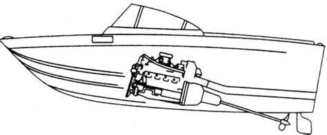 Inboard Vs Outboard Engines