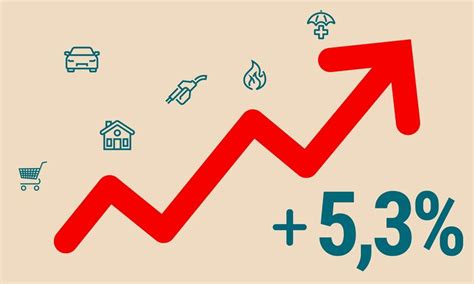 Pouvoir Dachat Novembre 2023 Inflation Prix Quest Ce Qui