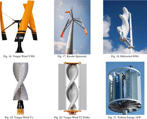 Vertical Axis Wind Turbine Model