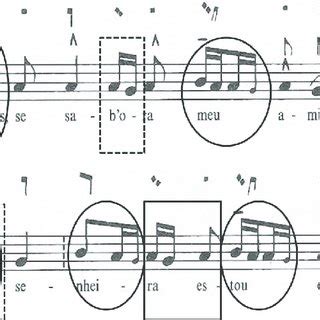 Cantiga Ay Deus Se Sab Ora Meu Amigo De Martim Codax No Cancioneiro