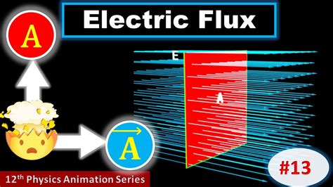 Electric Flux Area Vector Electric Flux Class 12 Explained With Animation Youtube