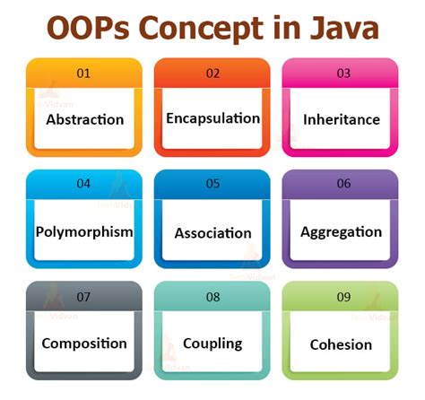 Java Oops Concepts Object Oriented Programming In Java Techvidvan