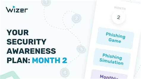 Your Security Awareness Plan Month 2