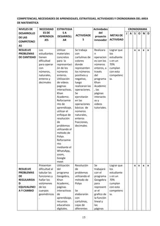 Plan De Mejora Ar Priorizadas Docx