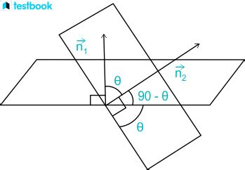 Angle Between Two Planes: Concept, Formula and Steps to Calculate