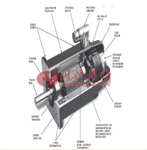 电动执行器 伺服电机的原理及应用 上海川沪阀门厂