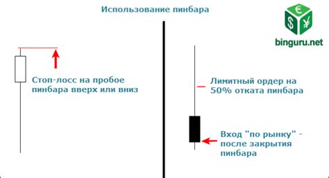 Пинбар: полная инструкция