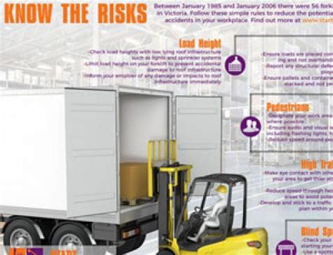 Forklift Speed Limits An Overview Start Training