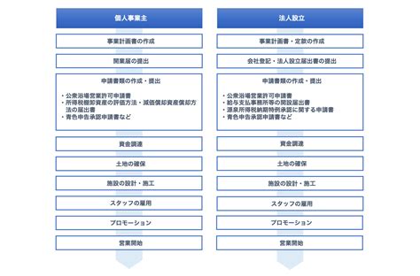 スーパー銭湯 業種別開業ガイド J Net21[中小企業ビジネス支援サイト]