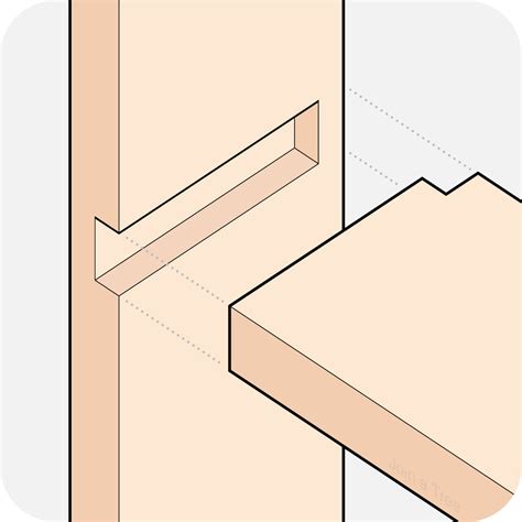 A Simple Guide To Wood Joining Techniques Join A Tree