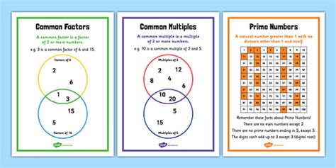 Year 5 Common Factors Common Multiples Prime Numbers Posters