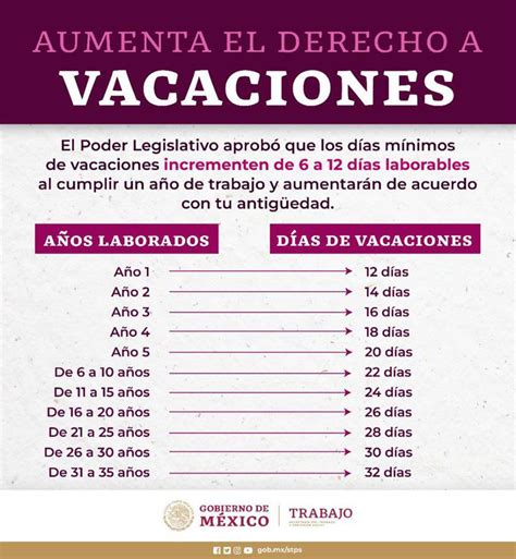 Firma Amlo El Decreto Para Vacaciones Dignas