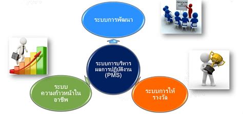 หลักสูตร การบริหารผลการปฏิบัติงาน Performance Management System หลักสูตร ฝึกอบรม