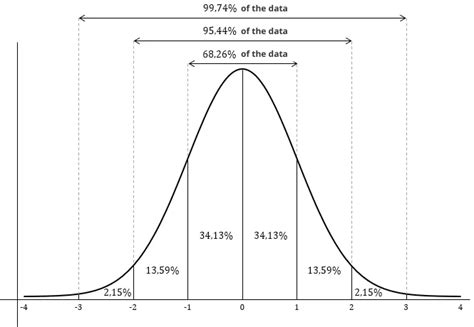 Vibration Analysis Metrics Kurtosis And Skewness