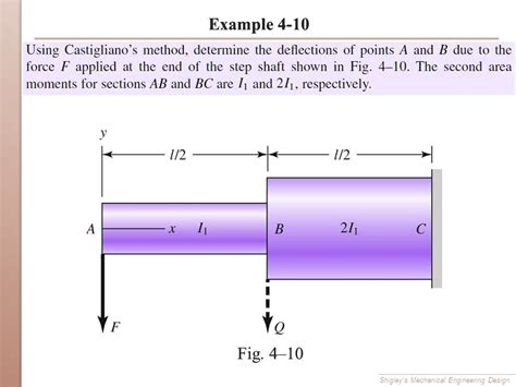 Solved Using Castigliano S Method Determine The Deflections Of Points