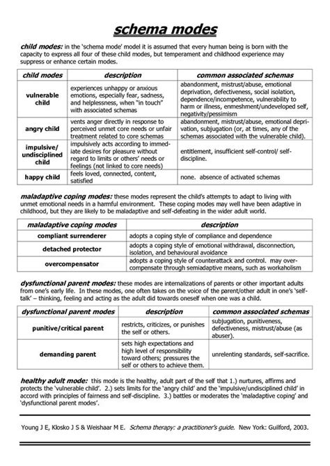 Schema Therapy Worksheets