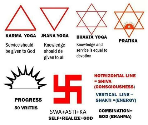 Hindu Original Of Nazi Swastika Creative Piety Pinterest