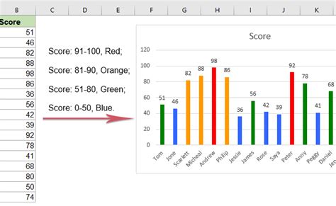 How To Color The Chart Bars Based On The Cell Value With Ease In Excel Otosection