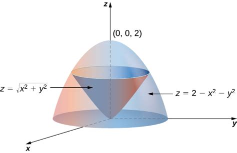 Triple Integrals In Cylindrical And Spherical Coordinates · Calculus