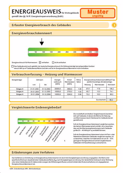 Der Original Energieausweis F R Geb Ude Online Ein Voller Erfolg B