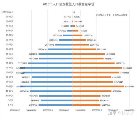 2019年我国人口状态部分特性分析及发展趋势预测 知乎