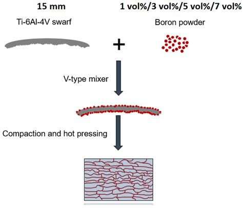 Metals Free Full Text Fabrication And Characterization Of In Situ