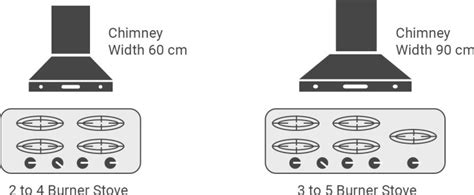 Chimney Buying Guide Blogs