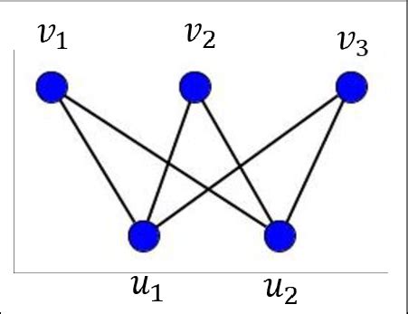 Complete bipartite graph | Download Scientific Diagram