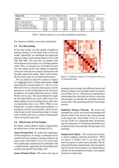 Learning To Transfer Prompts For Text Generation Deepai