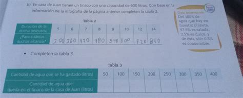 Solved En Casa De Juan Tienen Un Tinaco Con Una Capacidad De