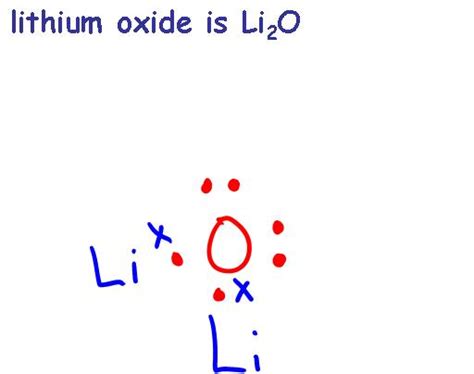 Lithium Oxide Lewis Dot Diagram