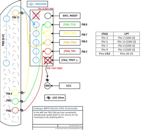 Jtag 20 Pin Connector Pinout