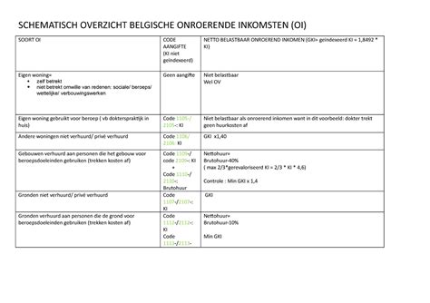 Word Fiscaal Recht Onroerende Inkomsten Schematisch Overzicht