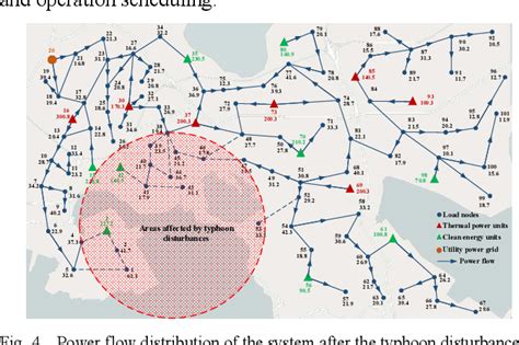 Figure 4 From Power System Resilience Analysis Considering Static