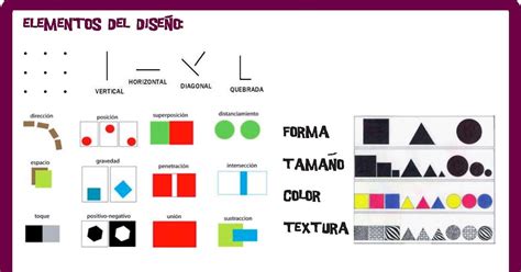 Principios Visuales De Composici N Digital Elementos Del Dise O