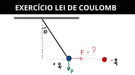 Lei De Coulomb Exerc Cio Resolvido Cl Ssico Youtube