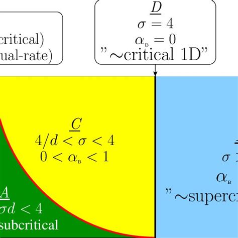 Classification Of Singular Ring Type Solutions Of The Bnls As A