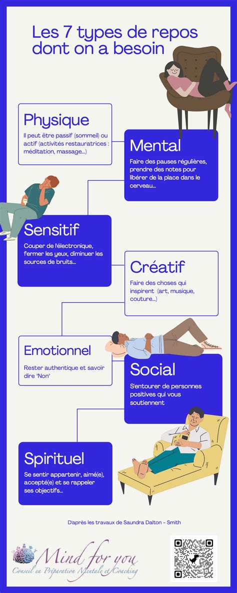 Types De Repos Essentiels Mind For You