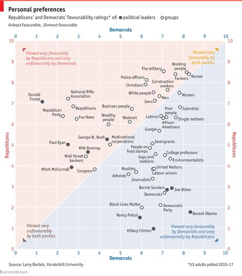 Democrats Vs Republicans Chart