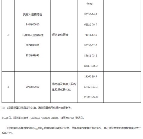 2024年中国全面禁止进出口pfos类物质！ 中国化学品安全管理 工业化学品 瑞旭集团