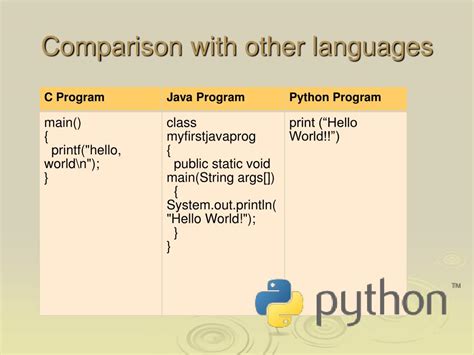 Ppt What Is Python Programming Language Powerpoint Presentation