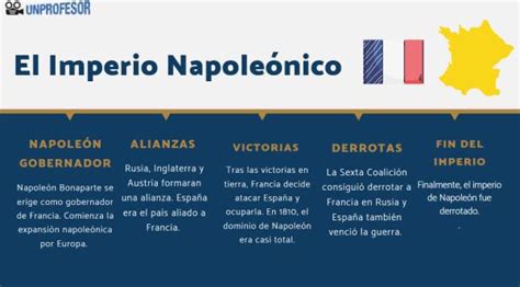 Imperio Napoleónico RESUMEN completo MAPAS