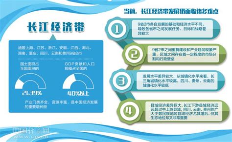 理上网来 鄢杰：树立“一盘棋”思想 推进长江经济带高质量发展中国经济网——国家经济门户