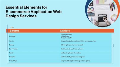 Essential Elements For E Commerce Application Web Design Services