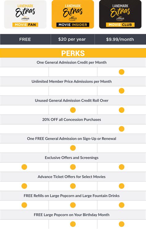 Getting Extras With Landmark Cinemas Cochranenow Cochrane Albertas