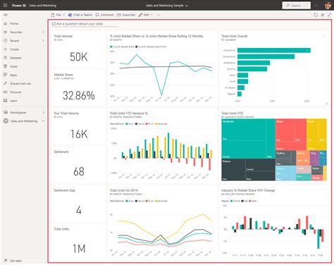 Exibir Um Painel Do Power Bi Power Bi Microsoft Learn