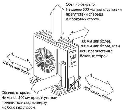 Необходимое расстояние между блоками кондиционера: нормы и правила монтажа