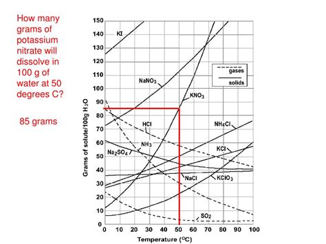 Ppt Solubility Powerpoint Presentation Free Download Id 5581895