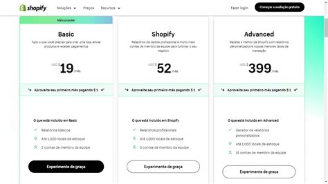 Nuvemshop Ou Shopify Qual A Melhor Plataforma